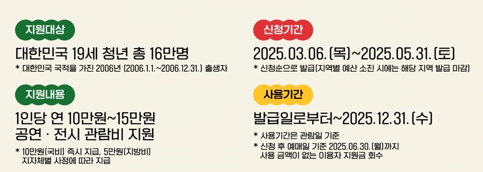 신청 대상 및 지원 금액