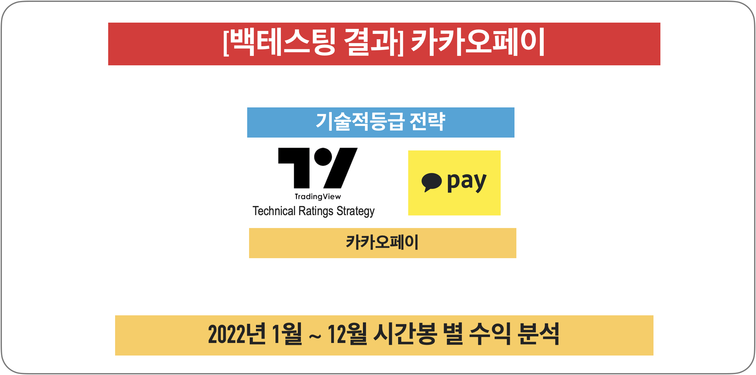 [백테스팅결과] 기술적 등급 전략 - 카카오페이