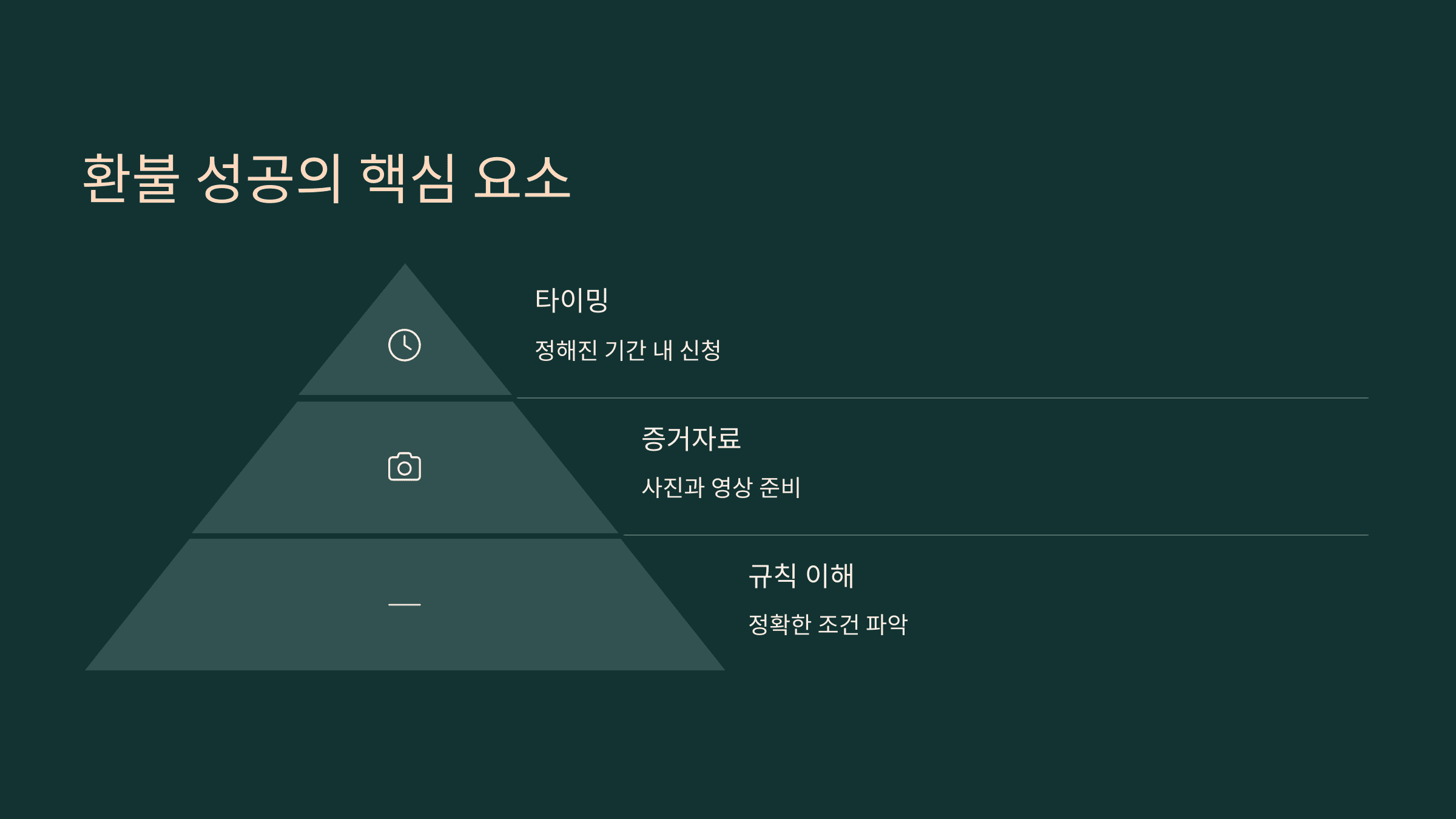 알리 익스프레스 반품 / 환불, 100% 성공하는 비결!