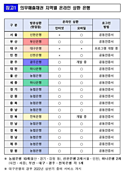 5분만에 확인하는 자동차 채권 환급금, 놓치면 손해
