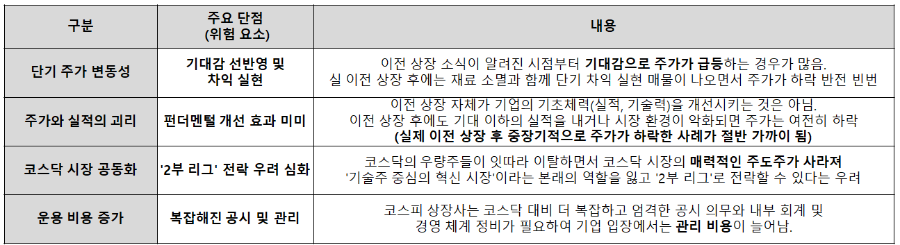 이전 상장에 가려진 위험 요소 : 단점 분석
