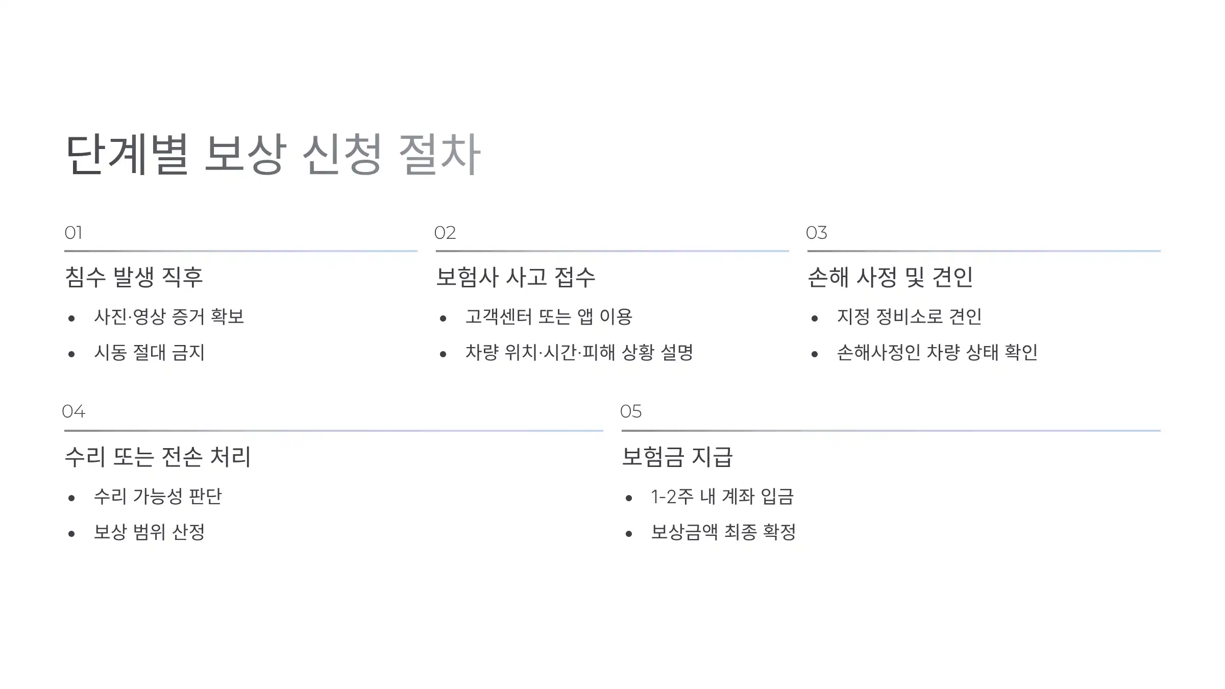 침수차 보상 신청 절차