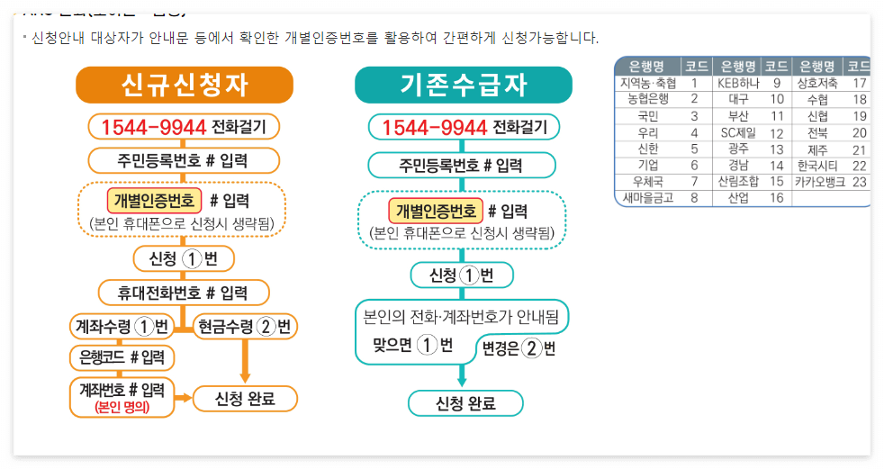 2024 근로장려금 신청자격, 지급일, 신청기간, 반기신청