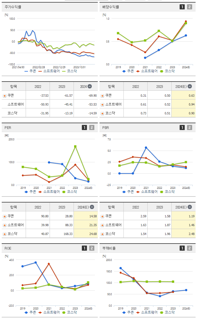 쿠콘_섹터분석