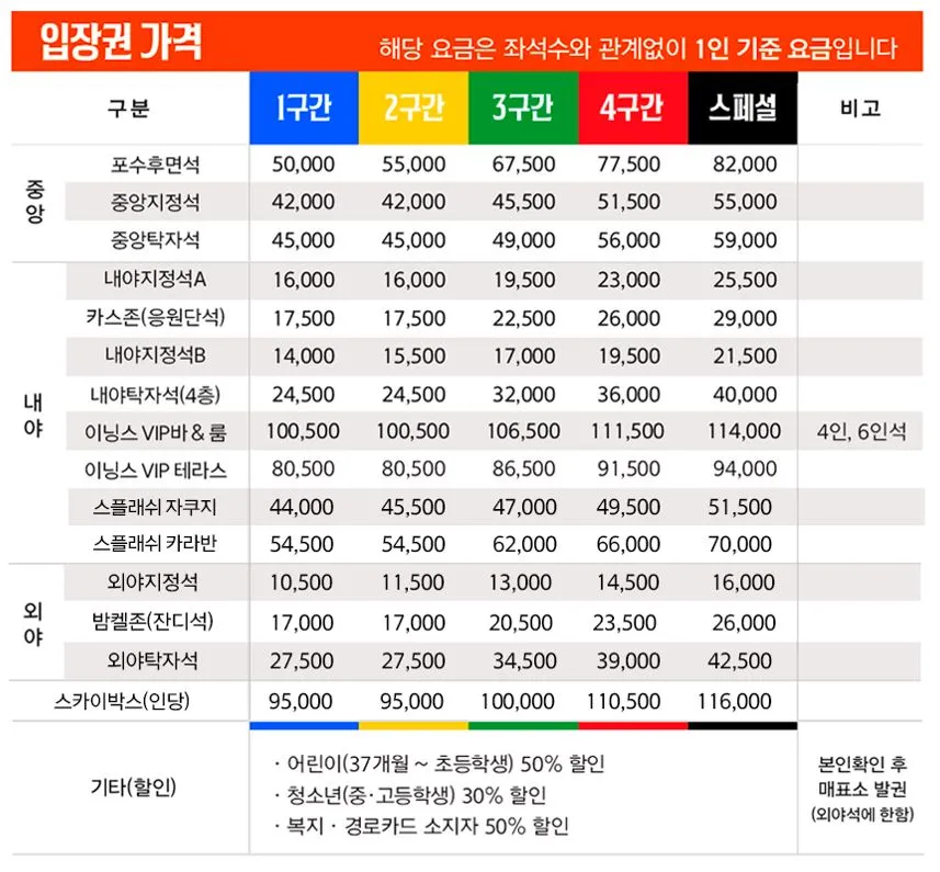 한화생명 이글스파크 좌석별 가격