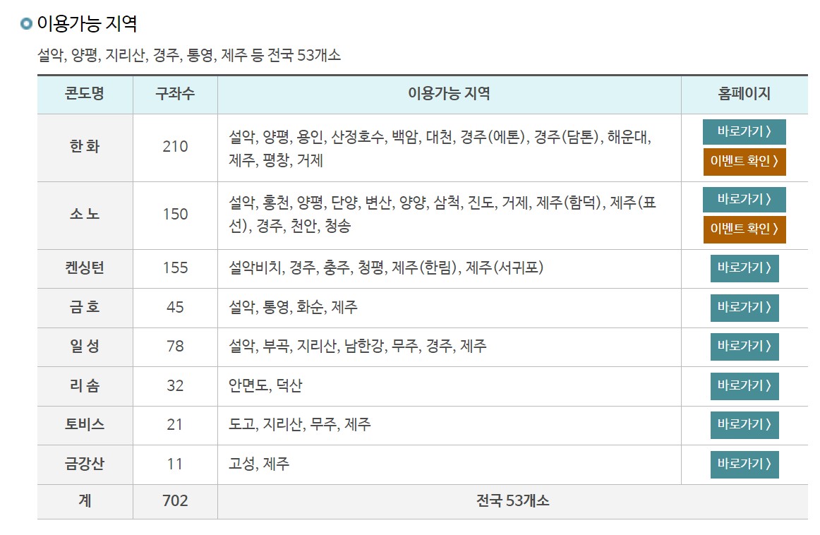 근로자 휴양콘도