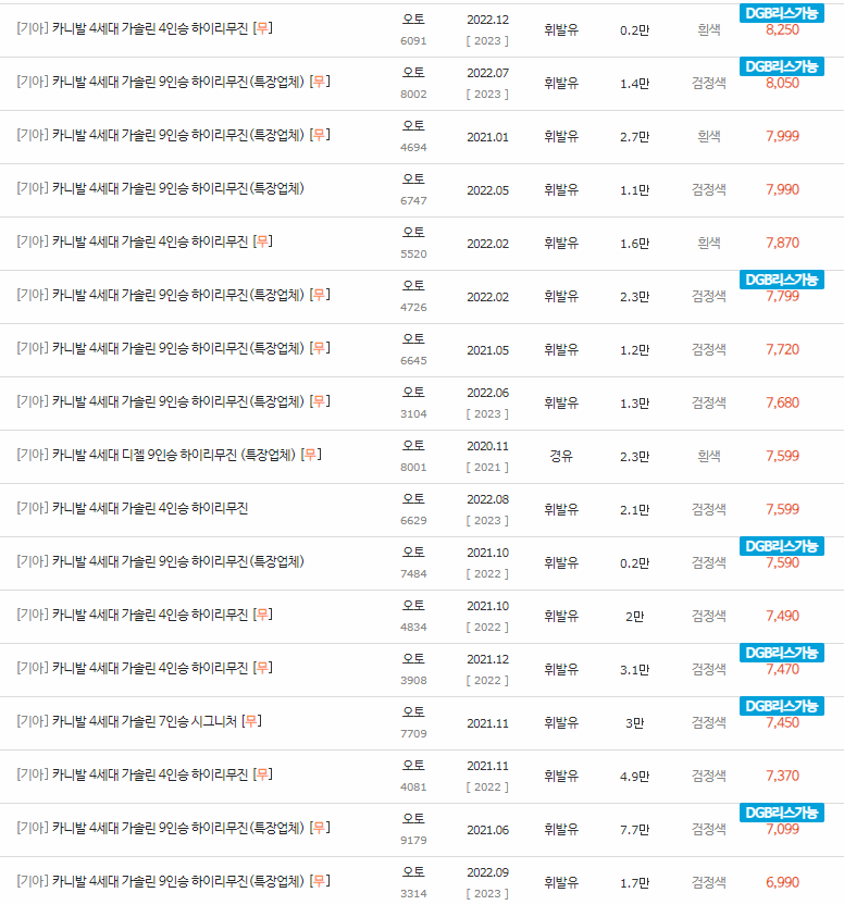 2020~2023년식 카니발 4세대 중고차 시세