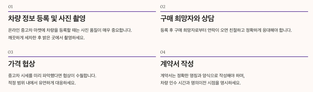 중고차 판매 절차 단계별 안내 내용 정리