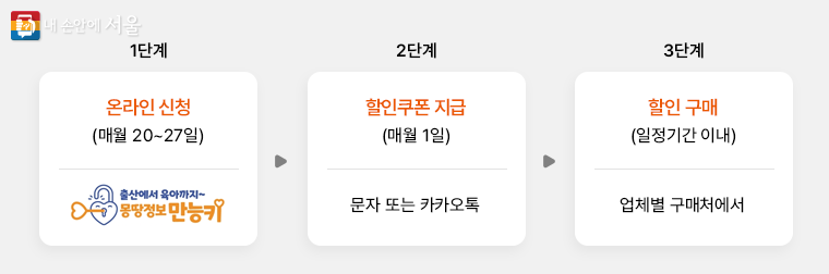 가정행복-도시락-밀키트-먹거리-할인지원-사업-서울시-18세-이하-자녀-신청기간-신청방법