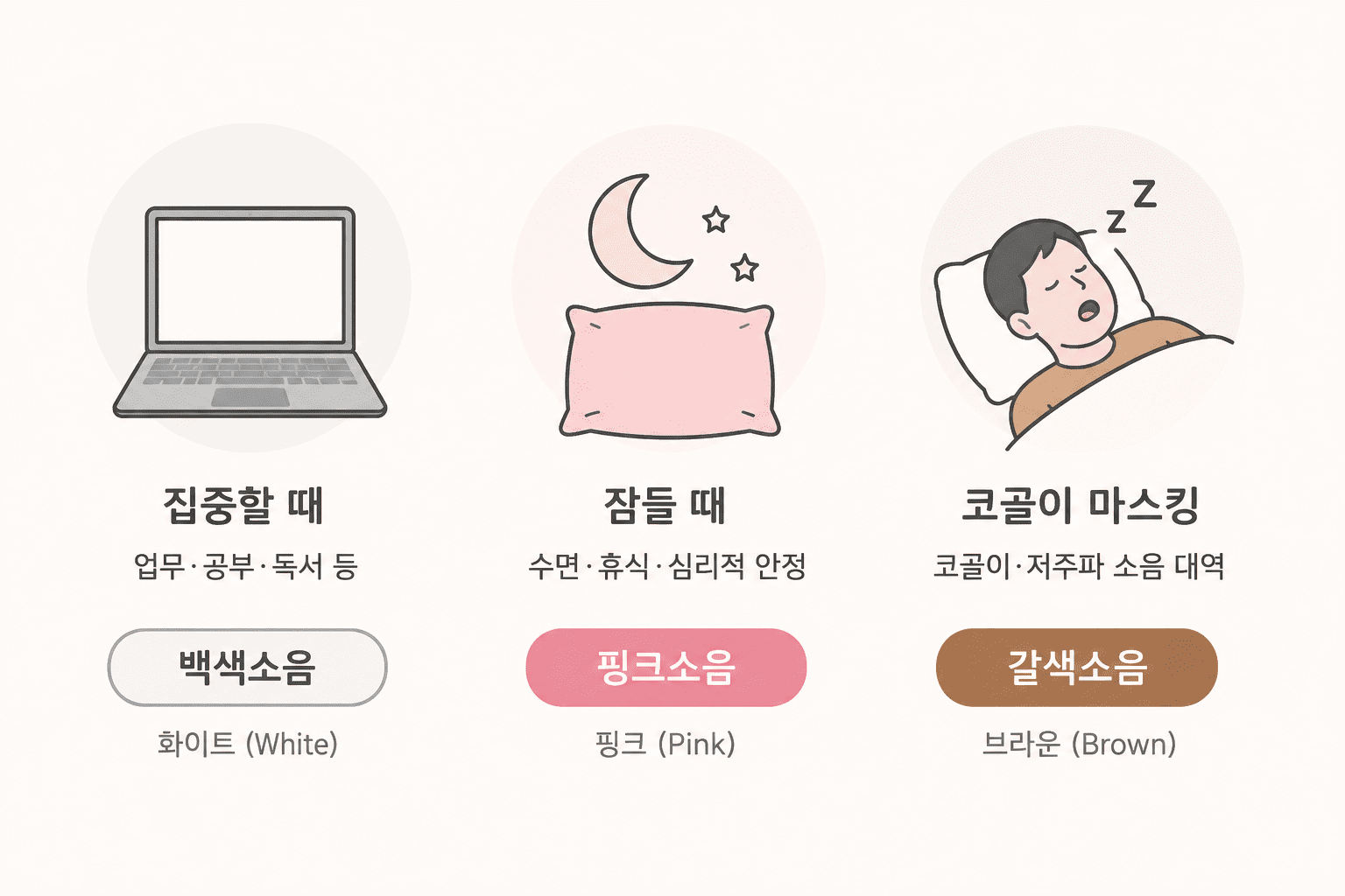 목적별 백색소음 핑크소음 갈색소음 선택 가이드 아이콘