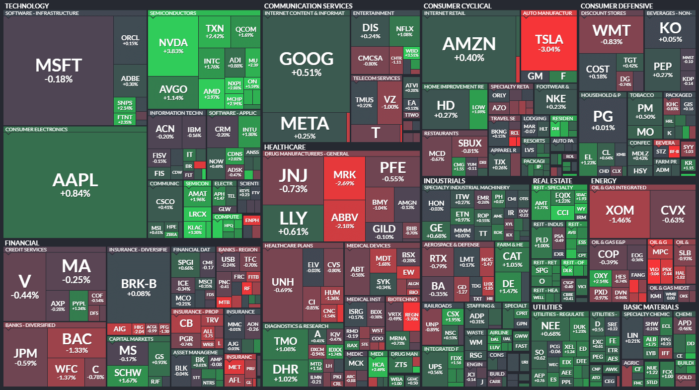 S&amp;P500 MAP