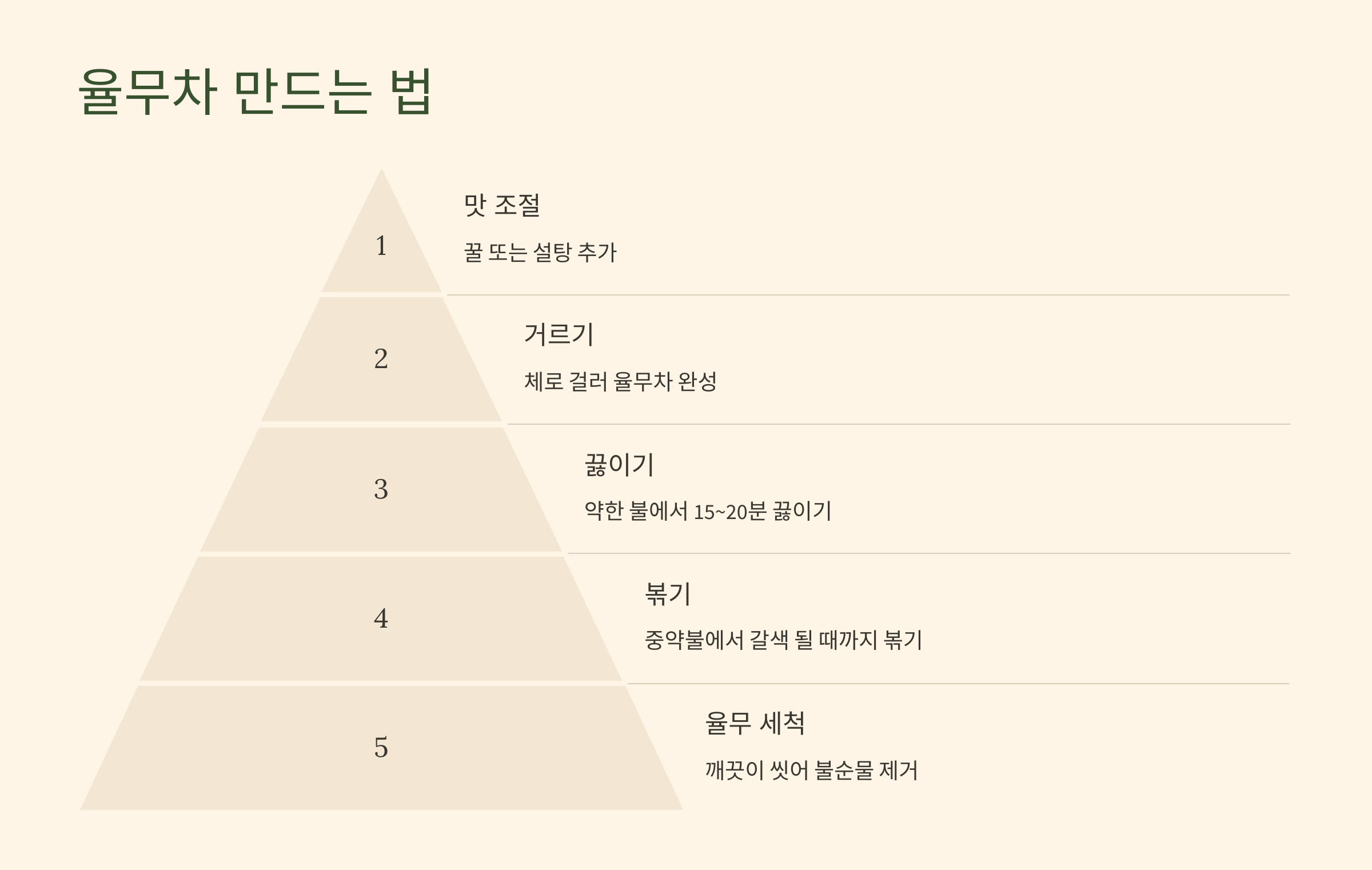 율무차 사진입니다.