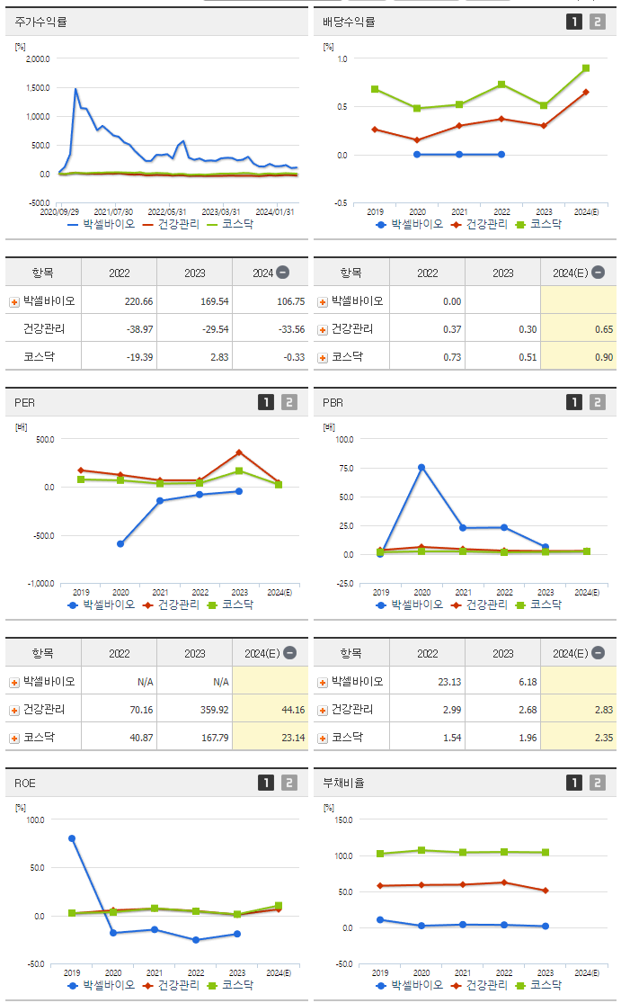 박셀바이오_섹터분석