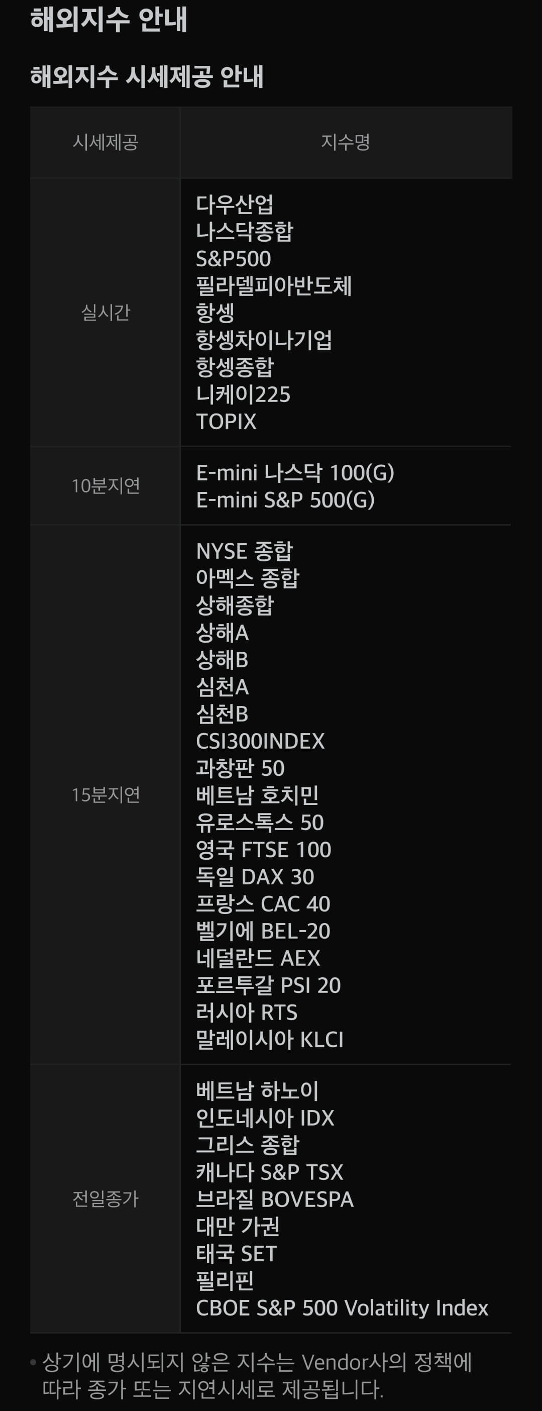 미래에셋증권 해외주식 해외지수 시세제공 시간 안내