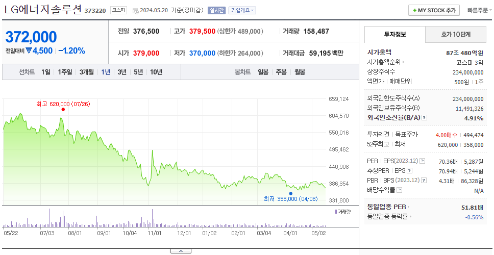 LG에너지솔루션_주가