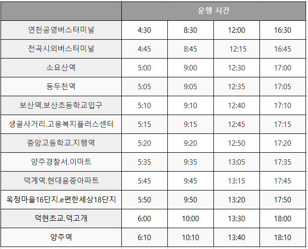 (25.05.26최신)연천&middot;동두천&middot;양주에서 인천공항까지, 7100번 공항버스 이용 방법(노선/시간표/요금/예매)