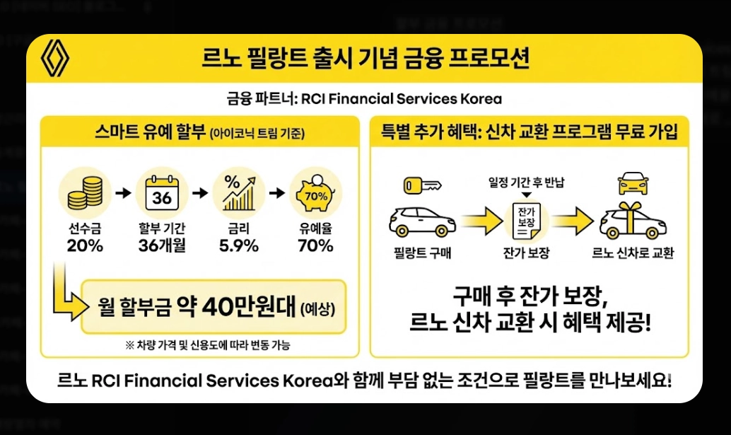 르노 필랑트 가격표 [2026년 최신] 트림별 옵션 추천 및 세제 혜택 총정리