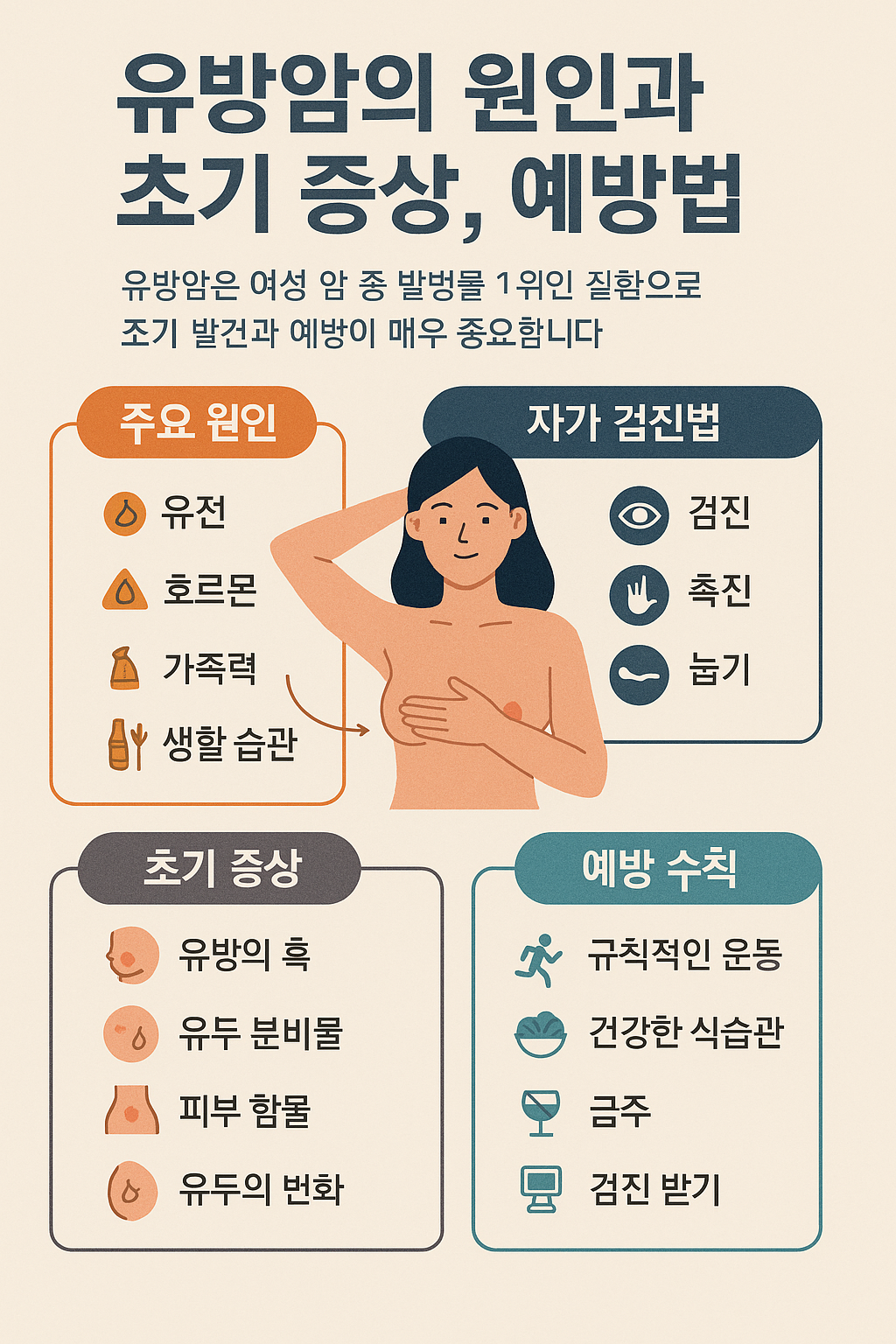 유방암 원인과 초기증상 예방법 이미지