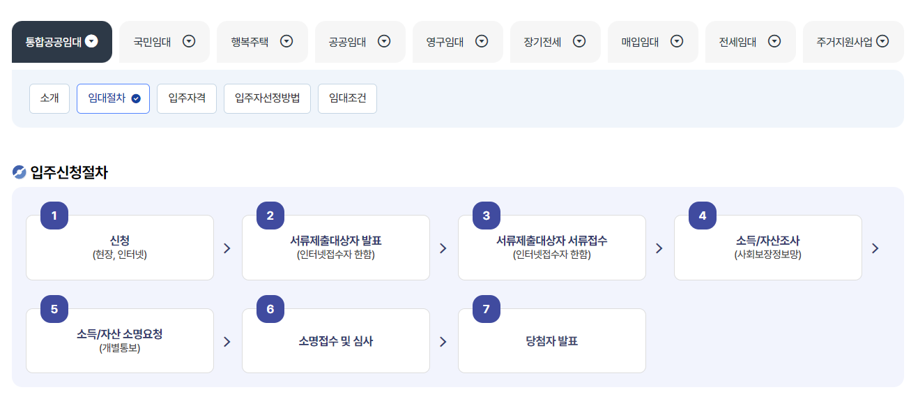 공공임대아파트 입주조건