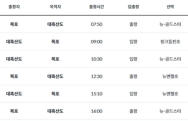 목포에서 흑산도가는 방법 - 흑산도 배시간표