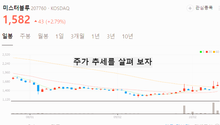 웹툰 관련주 대장주 TOP4