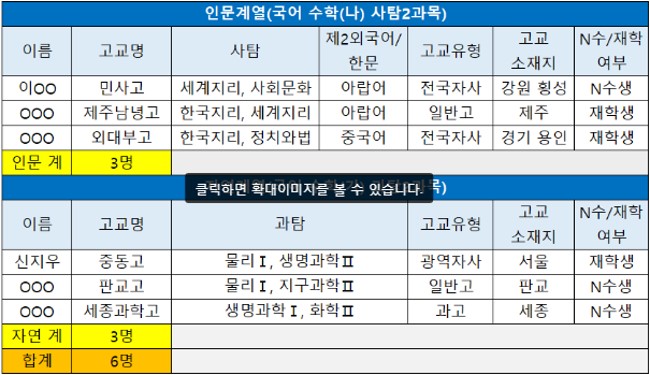 2021 수능 서울대