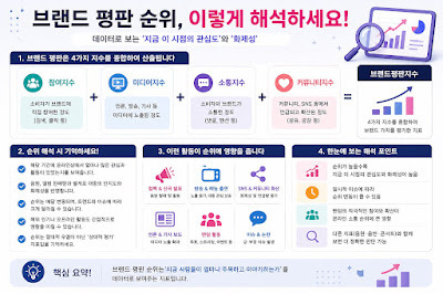 여자 아이돌 브랜드평판 순위를 해석할 때 주의할 점을 설명하는 이미지