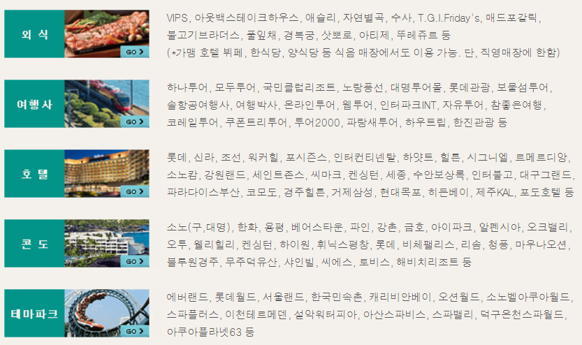 코로나 19 극복 국민관광상품권 사용처