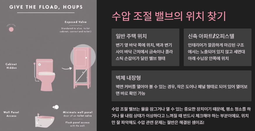 수압 조절 밸브 위
