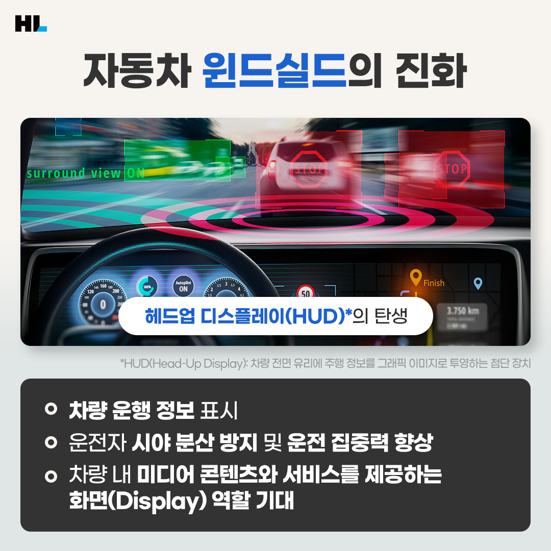 자동차 위드실드의 진화 
헤드업 디스플레이(HUD)의 탄생
차량 운행 정보 표시
운전자 시야 분산 방지 및 운전 집중력 향상 
차량 내 미디어 콘텐츠와 서비스를 제공하는 화면(Display) 역할 기대