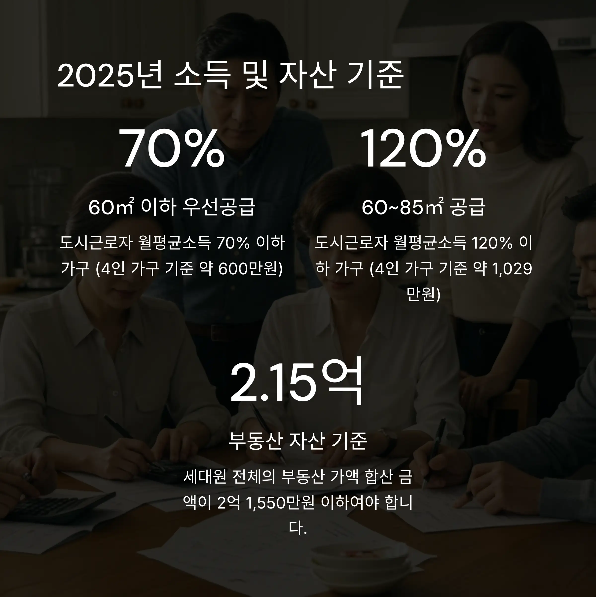 💰 소득 및 자산 기준 상세 분석