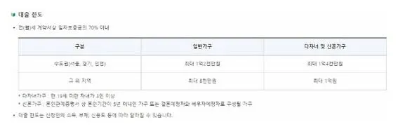 버팀목 전세자금대출 서류
