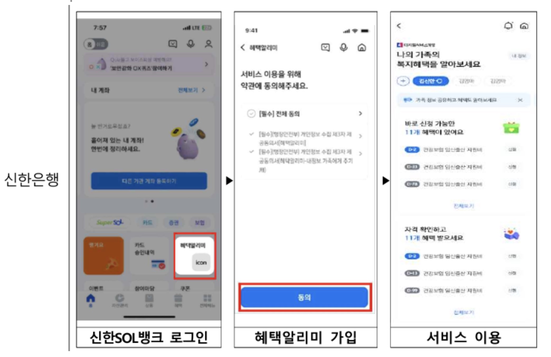 정부지원 혜택, 이렇게 받자! 혜택알리미 완벽 가이드