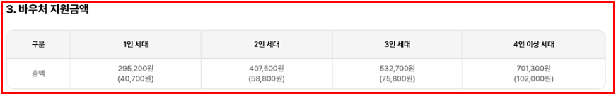 지원 금액과 비용