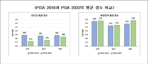 한국 학생 수학