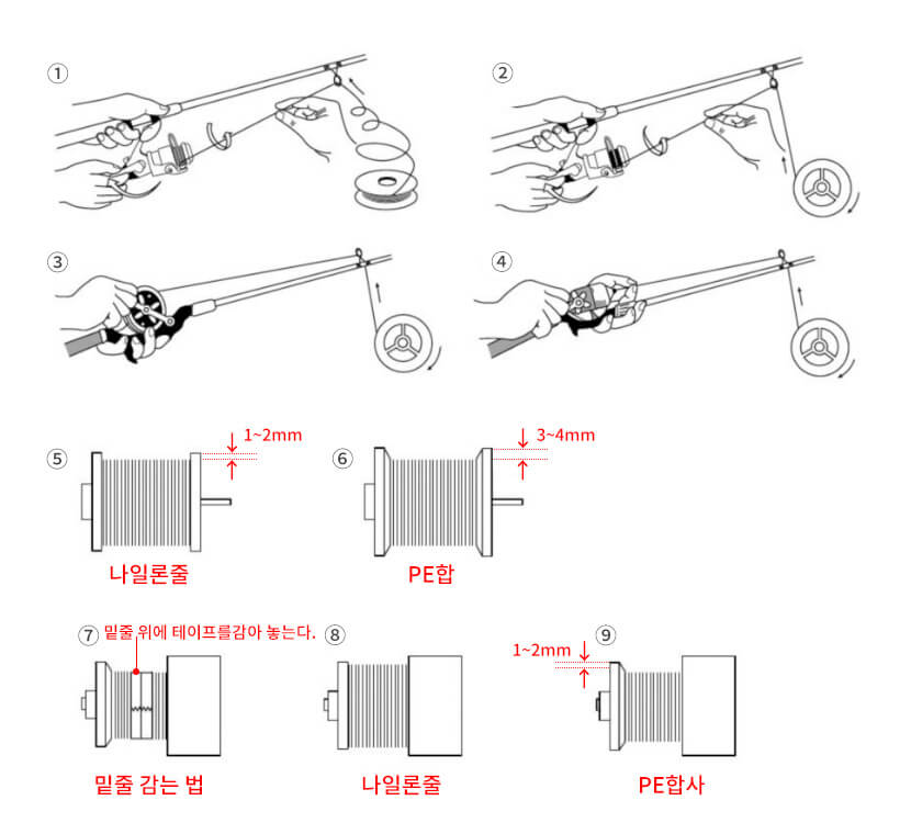 낚시릴 스풀에 낚싯줄 감는 방법