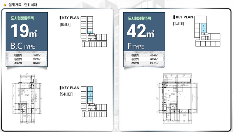리메인시티 19B,C / 42F TYPE