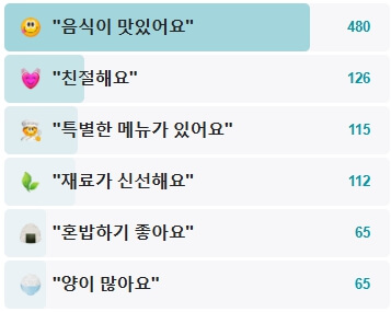 진주집-후기