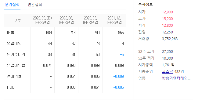 대원미디어 재무