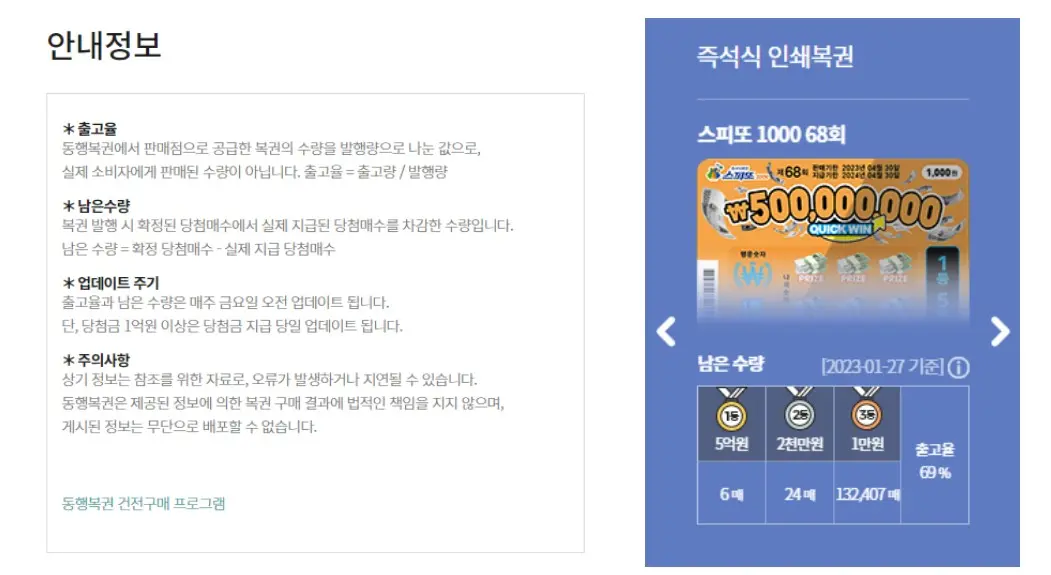 출고율안내정보