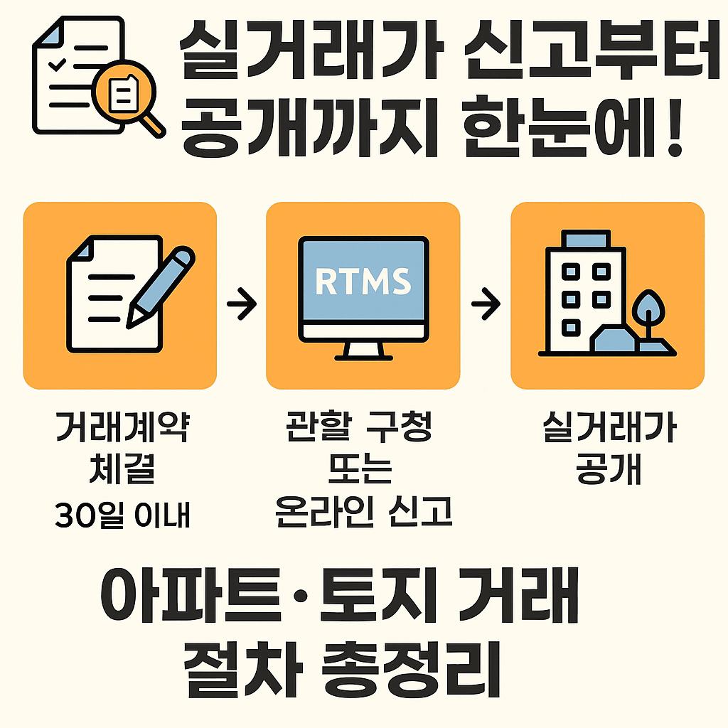 국토교통부 부동산 실거래가 신고 절차 및 온라인 신고 방법 설명.