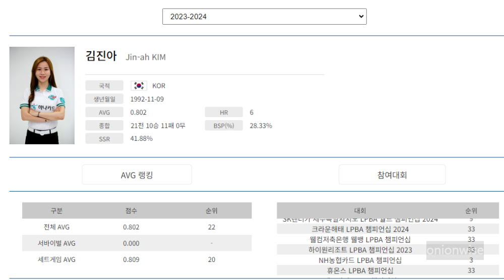 프로당구 2023-24 시즌, 김진아 당구선수 LPBA투어 경기지표