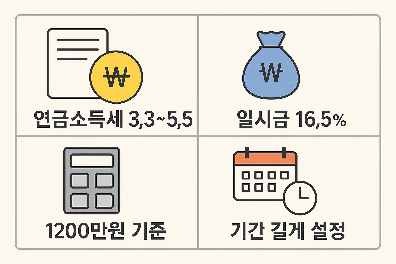 연금소득세율, 일시금 과세율, 1200만원 기준, 수령 기간 조정 등 2025년 기준 절세 중심의 연금저축보험 수령 전략을 설명한 인포그래픽.