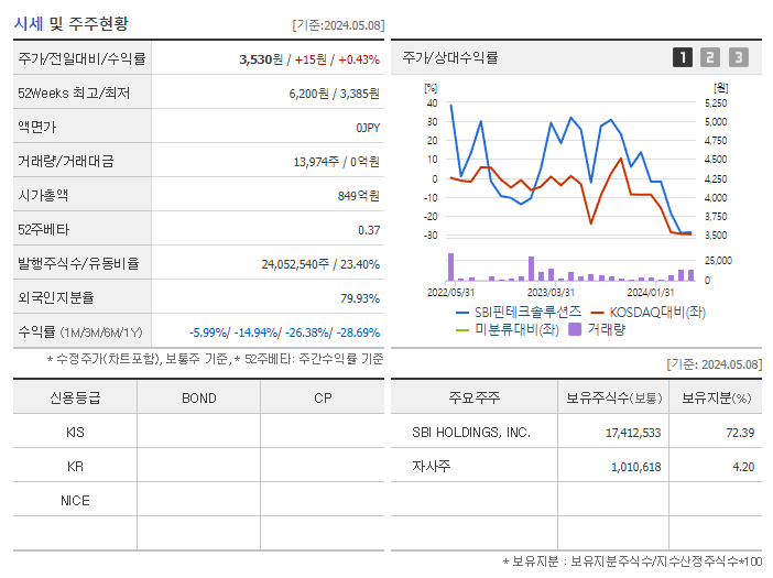 SBI핀테크솔루션즈_기업개요