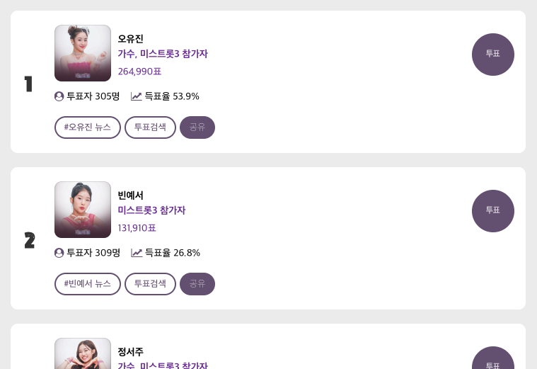 미스트롯3 탑스타뉴스 투표하기