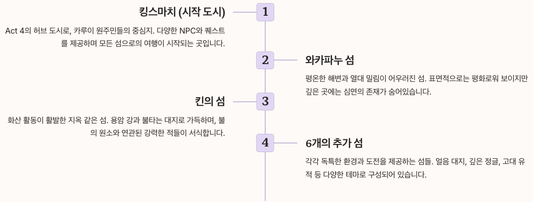 POE2 Act 4 캠페인 정리 이미지