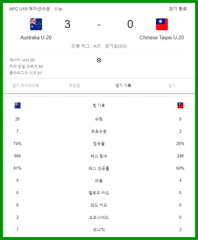 호주 대만 경기 결과