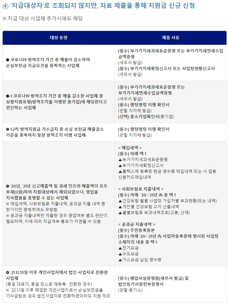 소상공인 손실보전금 확인지급