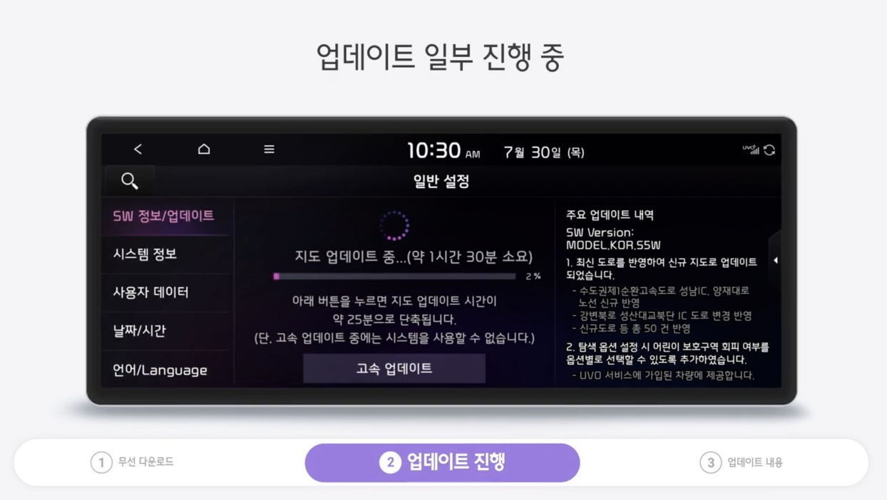 2023 기아 자동차 네비게이션 업데이트 및 무선업데이트 정리