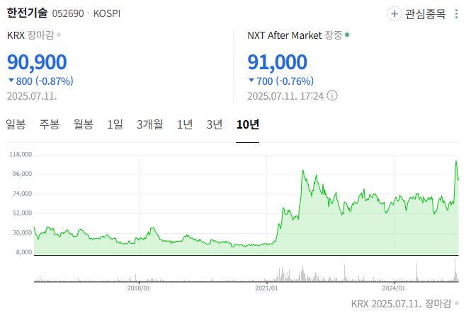 한전기술 10년 차트